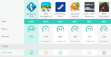 AppSrwlr comparison