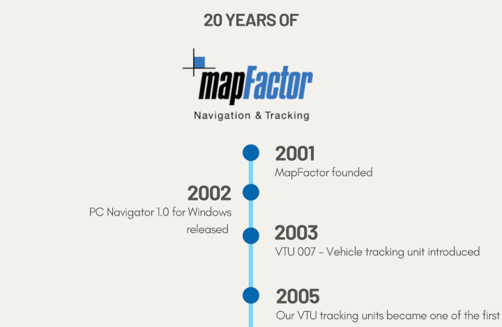 MapFactor celebrates 20 years